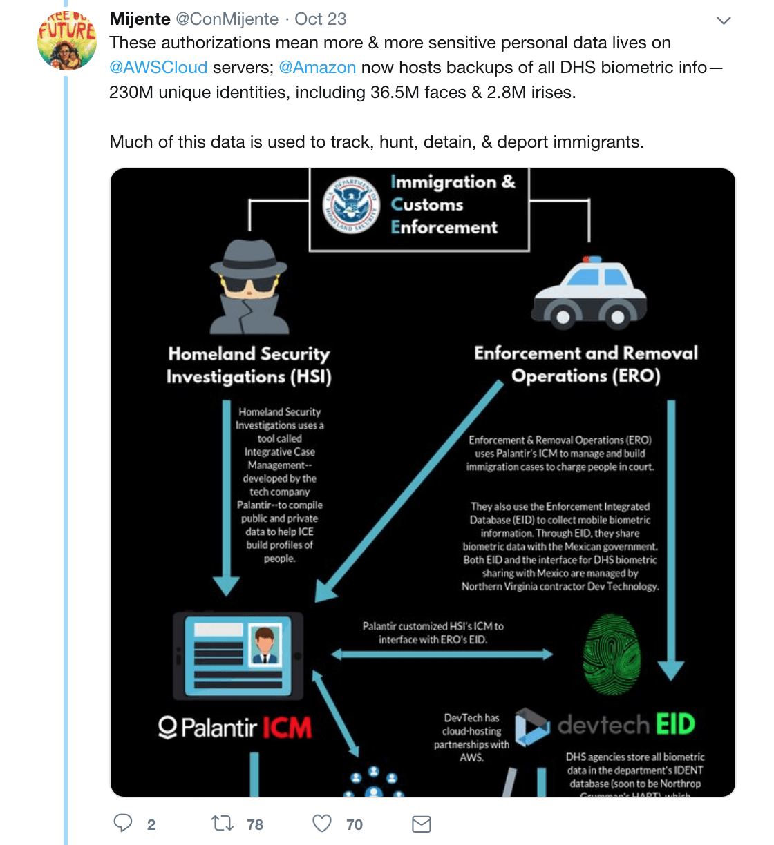 A poster showing the links between Immigrations & Customs Enforcement and tech